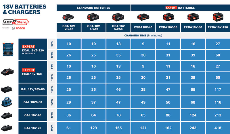 Bosch L-Boxx - Ladekoffer mit EXPERT EXAL18V2-320